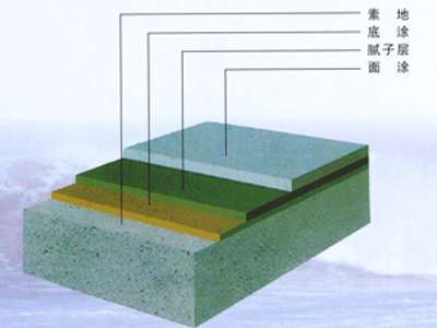 环氧自留坪工程