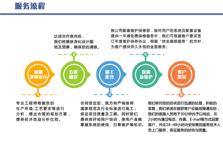 服务流程